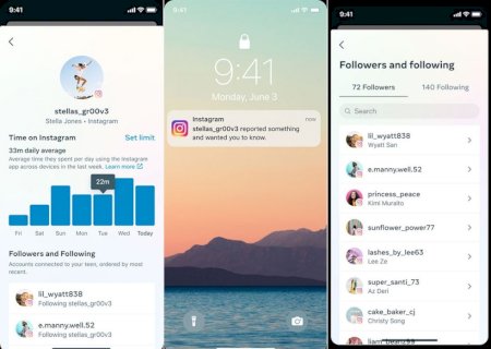 Instagram lança recurso para pais monitorarem atividade de adolescentes na rede social